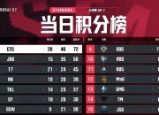 开云体育入口-关于和平精英赔率刷新纪录，竞猜热度飙升的信息